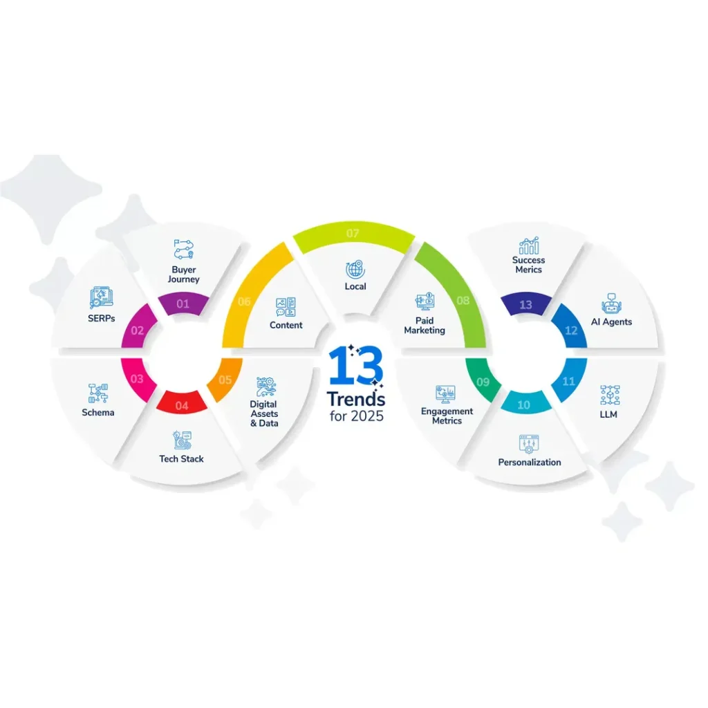How Digital Marketing Can Transform Your Business in 2025
